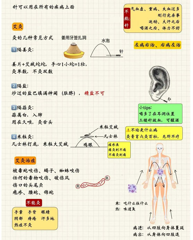 针灸的使用时机1