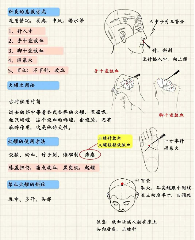 针灸的使用时机2