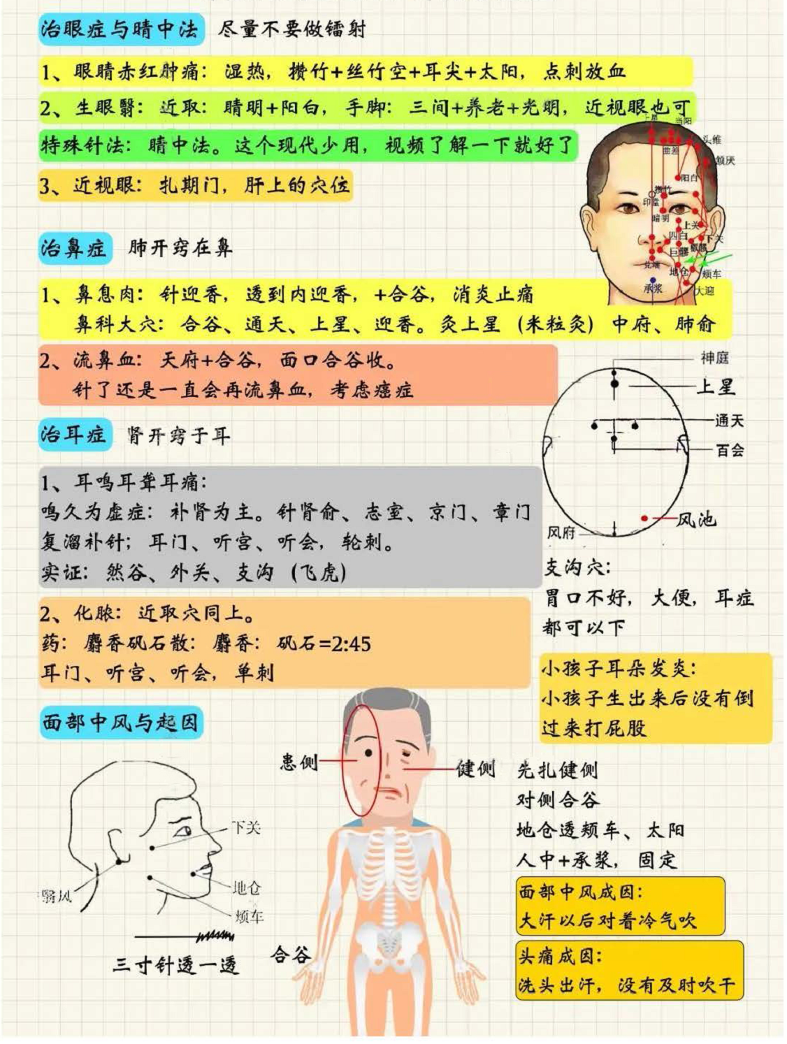 针灸治症2