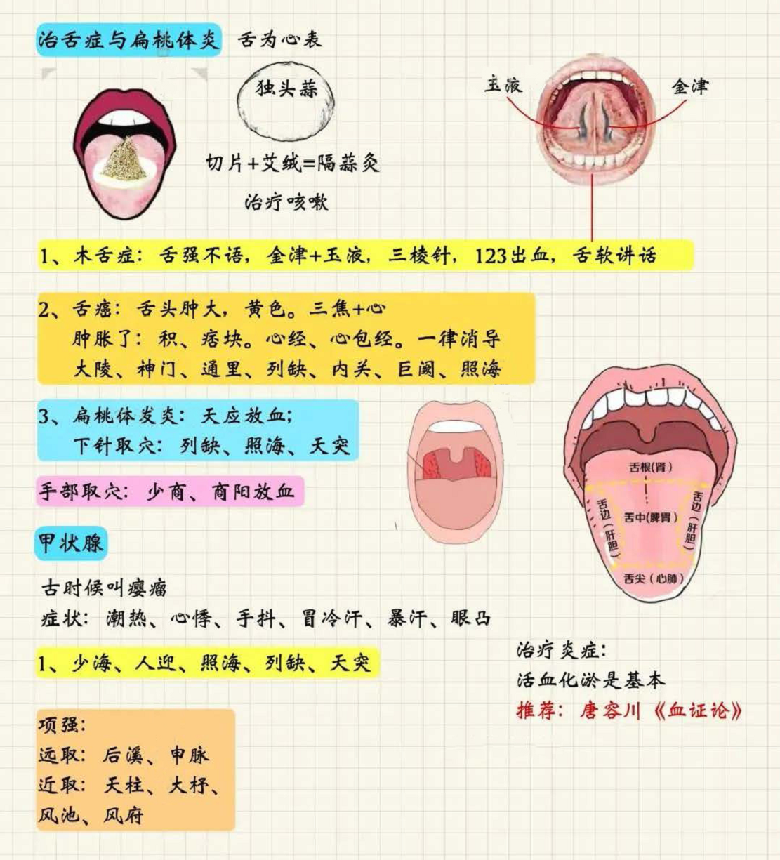 针灸治症3