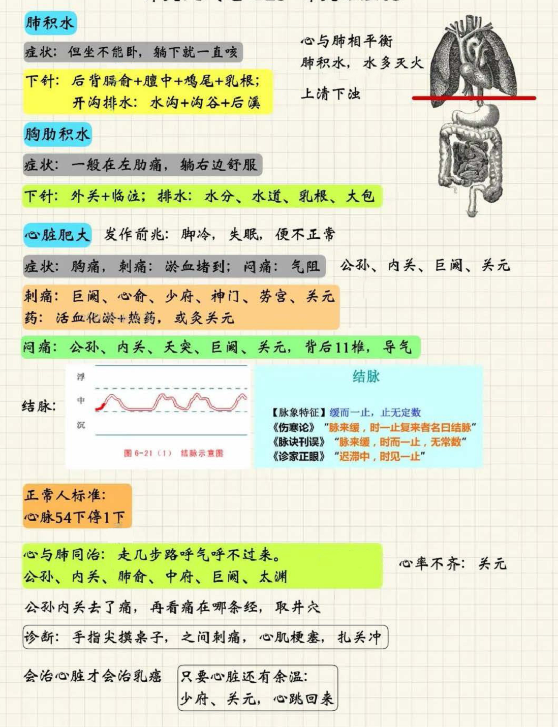 针灸治症5