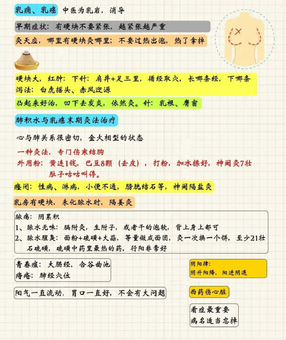 针灸治症6