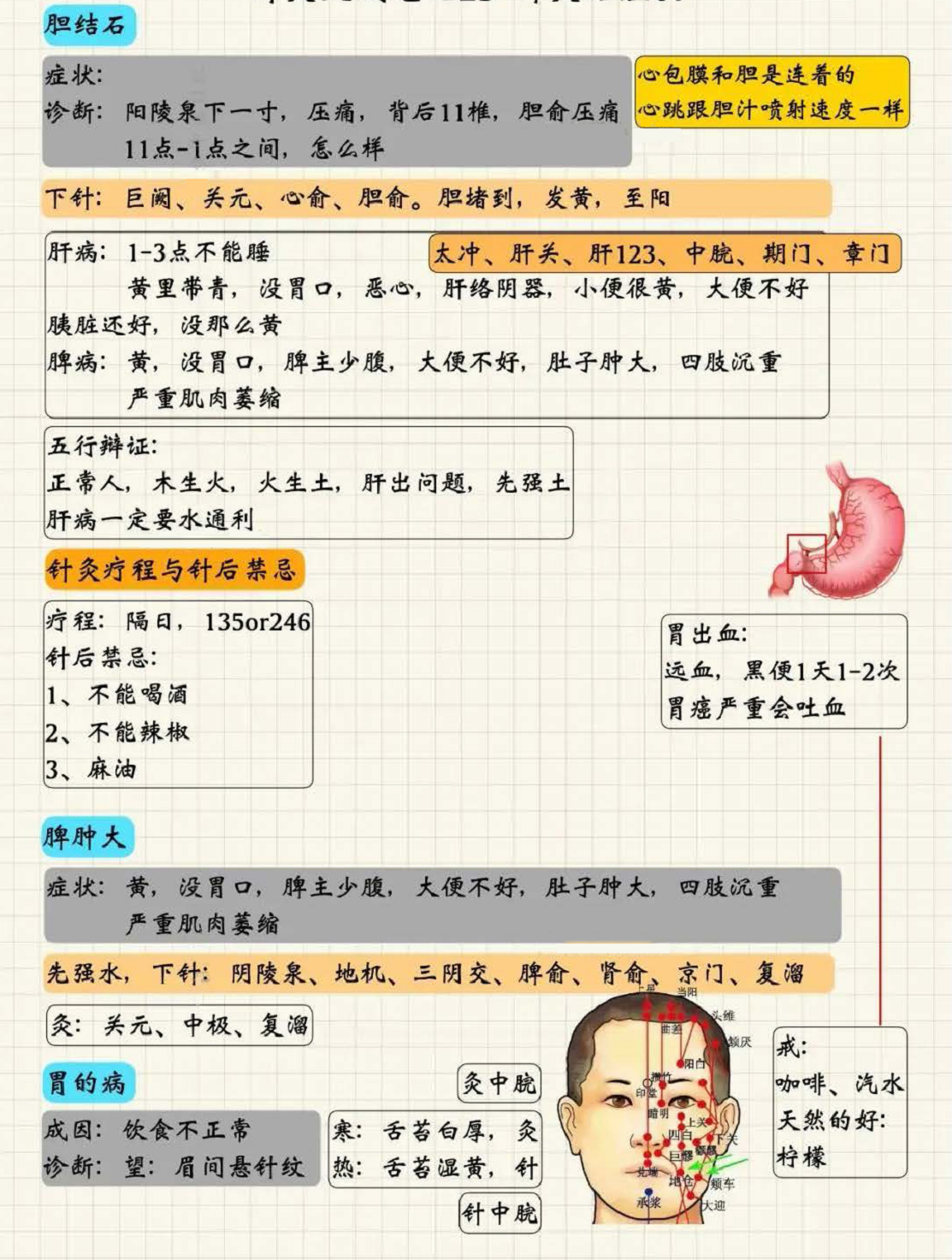 针灸治症7