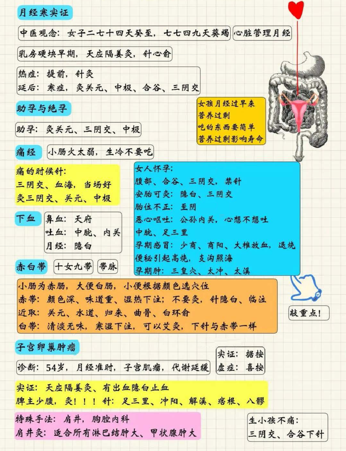 针灸治症10