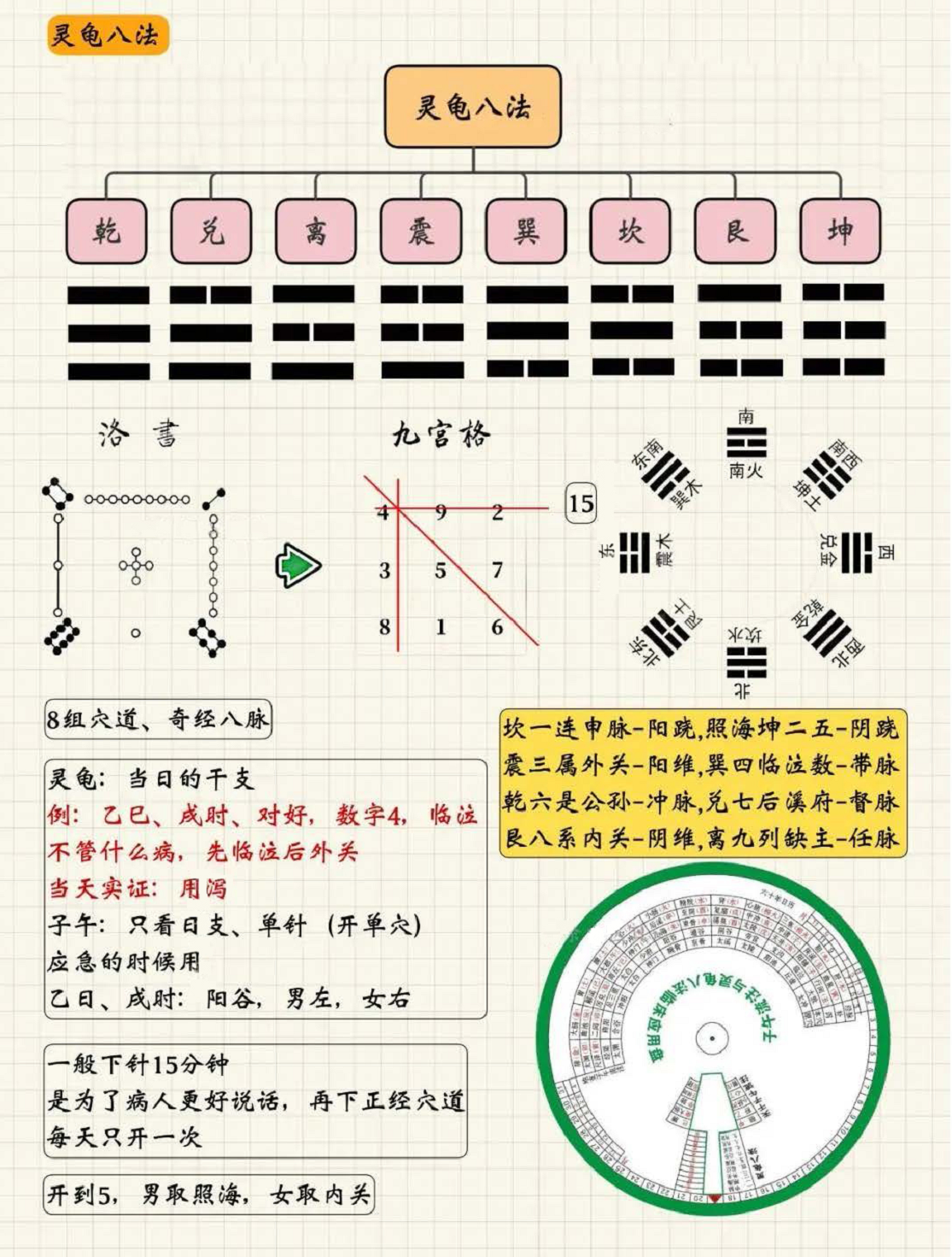 针灸治症11
